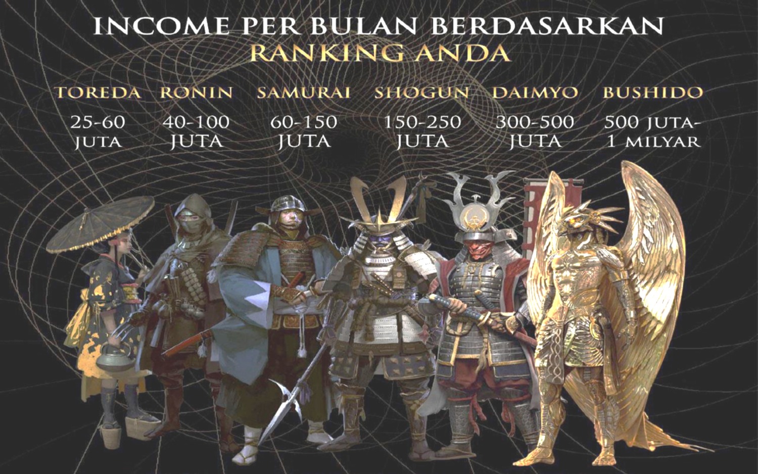 peringkat 2